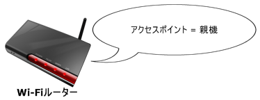 Wi-Fiのアクセスポイント Wi-Fiのアクセスポイント